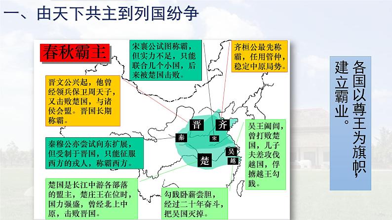 第2课 诸侯纷争与变法运动 课件--2022-2023学年高中历史统编版（2019）必修中外历史纲要上册07