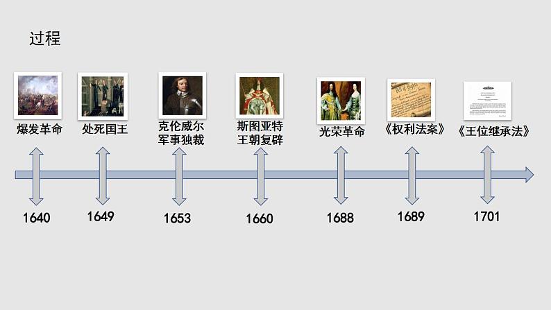 第9课 资产阶级革命与资本主义制度的确立 课件--2022-2023学年高中历史统编版（2019）必修中外历史纲要下册07