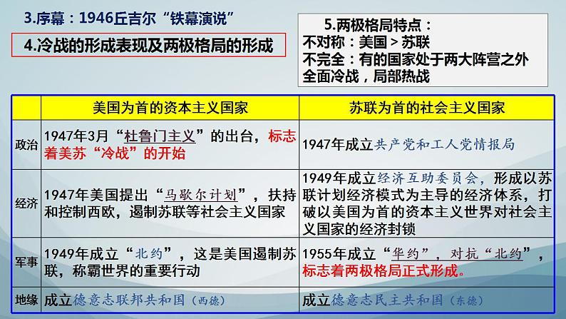 第18课 冷战与国际格局的演变 课件--2022-2023学年高中历史统编版（2019）必修中外历史纲要下册06