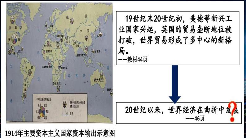 第9课  20世纪以来人类的经济与生活 课件--2022-2023学年高中历史统编版（2019）选择性必修二经济与社会生活01