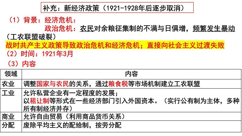 第9课  20世纪以来人类的经济与生活 课件--2022-2023学年高中历史统编版（2019）选择性必修二经济与社会生活08