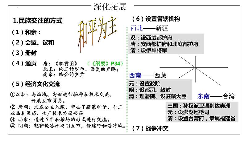 专题三 中国古代的陈放关系与对外关系 课件--2023届高三统编版历史二轮专题复习第7页