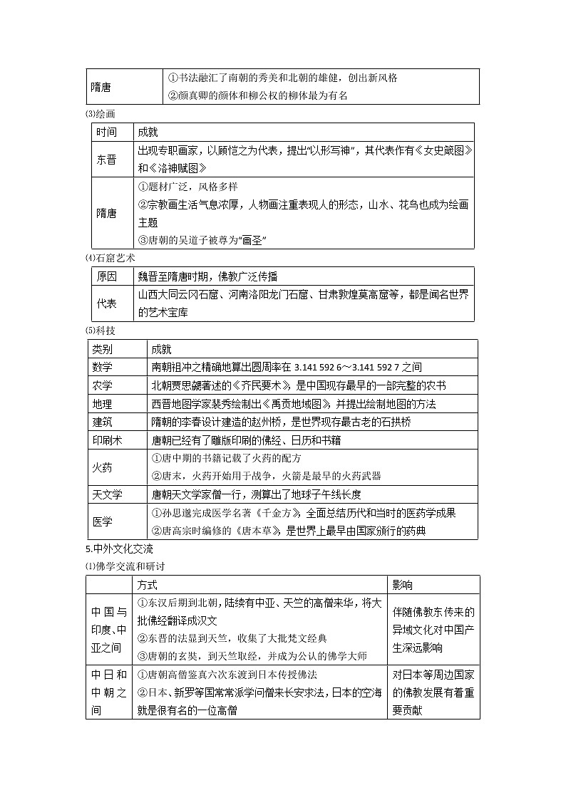中外历史纲要（上）学业水平考试复习学案  第8课　三国至隋唐的文化02