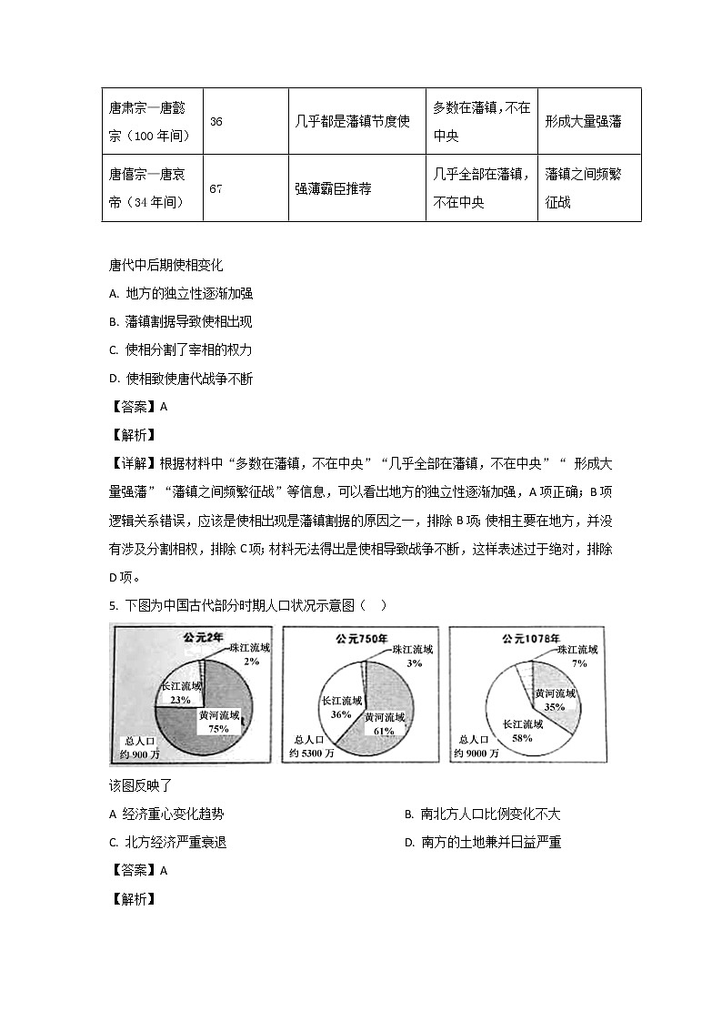湖南省益阳市六校2023届高三历史上学期期末联考试卷（Word版附解析）03