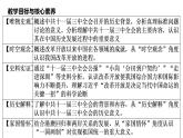 第28课 中国特色社会主义道路的开辟与发展 课件(PPT)