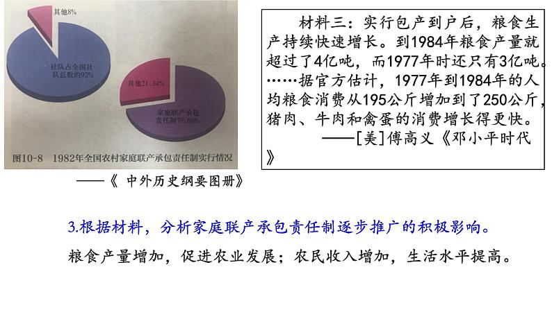 纲要上册第28课 中国特色社会主义道路的开辟与发展 课件第6页