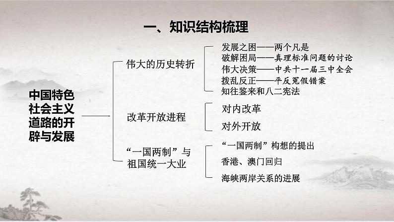 高中历史统编版2019必修中外历史纲要上册第28课  中国特色社会主义道路的开辟与发展课件PPT第5页