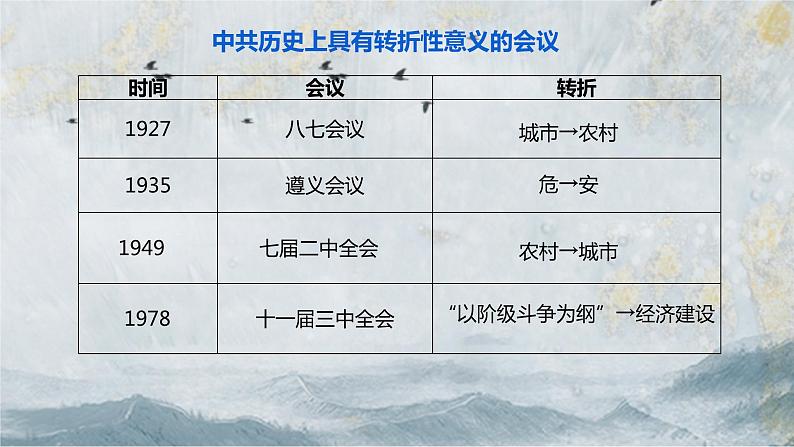 统编版（2019）中外历史纲要（上）第28课《中国特色社会主义道路的开辟与发展》课件第6页