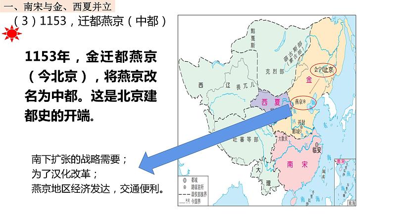第10课 辽夏金元的统治 课件06