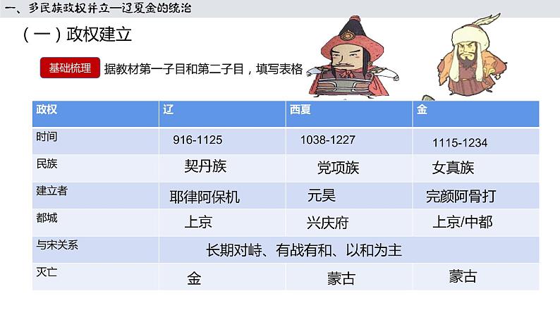 第10课 辽夏金元的统治 课件--2022-2023学年高中历史统编版（2019）必修中外历史纲要上册04