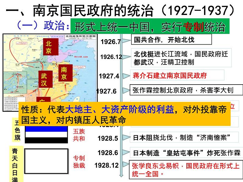 第22课 南京国民政府的统治和中国共产党开辟革命新道路 课件--2022-2023学年高中历史统编版（2019）必修中外历史纲要上册第2页