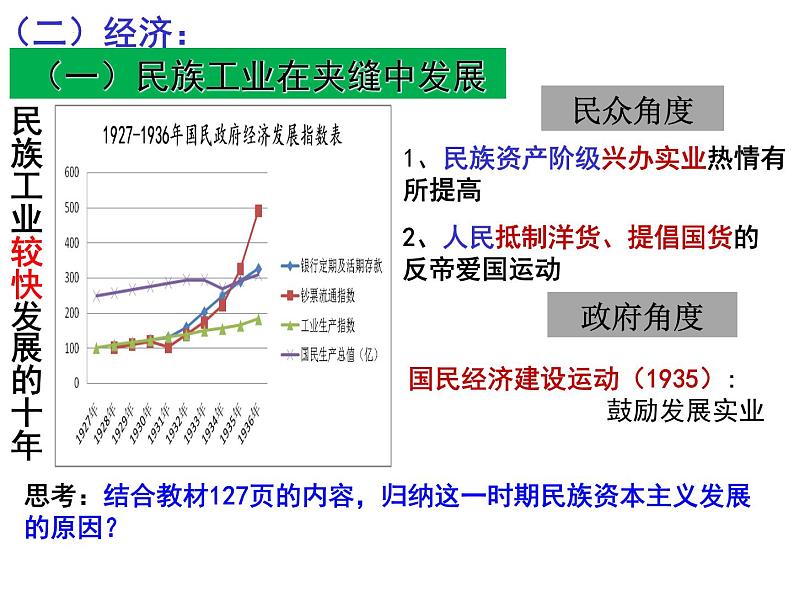 第22课 南京国民政府的统治和中国共产党开辟革命新道路 课件--2022-2023学年高中历史统编版（2019）必修中外历史纲要上册第4页