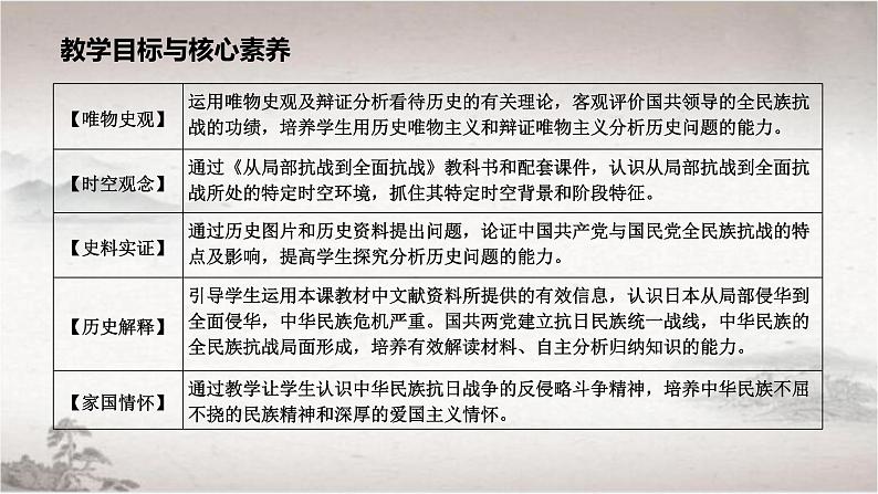 第23课  从局部抗战到全面抗战 课件 --2022-2023学年高中历史统编版2019必修中外历史纲要上册第3页