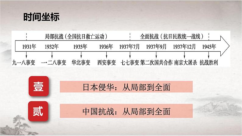第23课  从局部抗战到全面抗战 课件 --2022-2023学年高中历史统编版2019必修中外历史纲要上册第5页