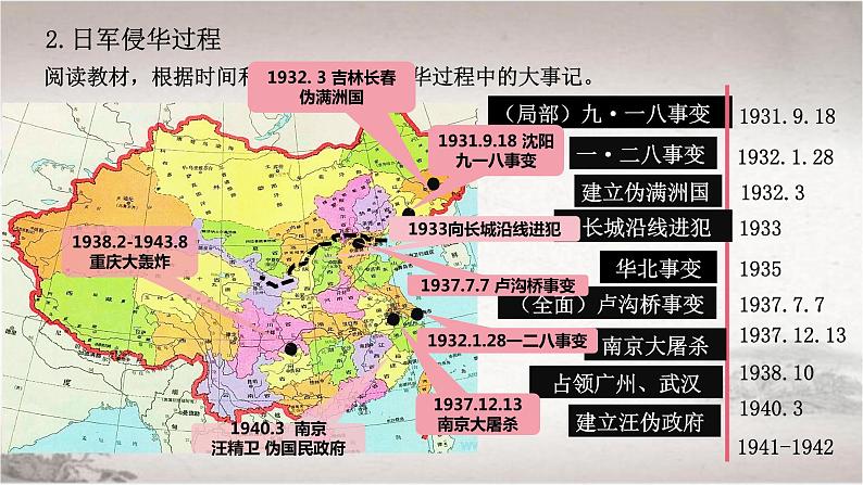 第23课  从局部抗战到全面抗战 课件 --2022-2023学年高中历史统编版2019必修中外历史纲要上册第7页