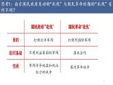 第22课 南京国民政府的统治和中国共产党开辟革命新道路    课件