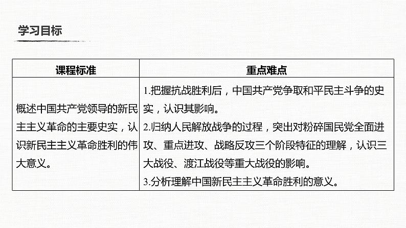 2019-2020学年人教版必修1  第四单元 第17课 解放战争 课件第3页