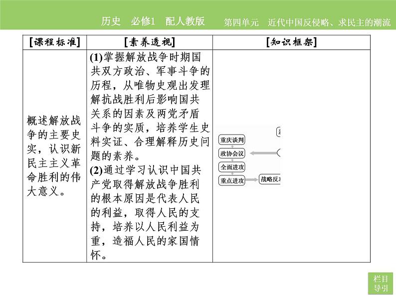 2020-2021学年人教版必修1 第4单元　第17课 解放战争 课件03