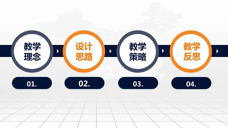 大概念统摄下的大单元教学——以商业贸易与社会生活为例 说课课件--2023届高三统编版历史一轮复习第2页