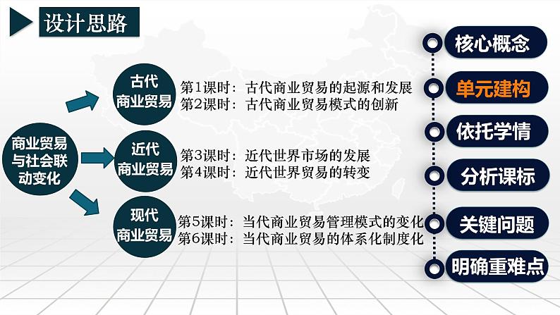 大概念统摄下的大单元教学——以商业贸易与社会生活为例 说课课件--2023届高三统编版历史一轮复习第7页