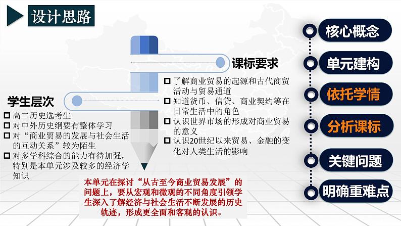 大概念统摄下的大单元教学——以商业贸易与社会生活为例 说课课件--2023届高三统编版历史一轮复习第8页