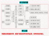 第6课 全球航路的开辟 教学课件--2022-2023学年高中历史统编版（2019）必修中外历史纲要下册