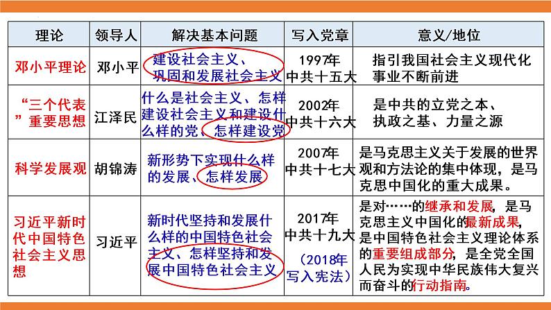 第29课 改革开放以来的巨大成就 课件--2022-2023学年高中历史统编版（2019）必修中外历史纲要上册04