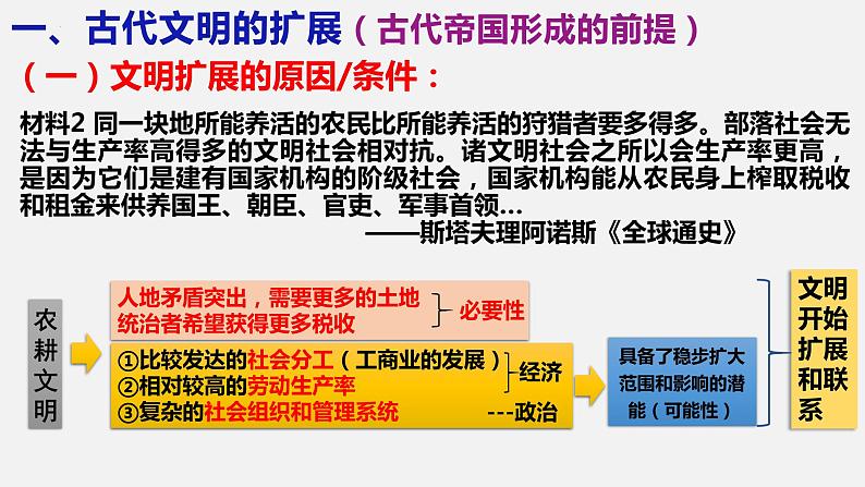 第2课  古代世界的帝国与文明的交流 课件--2022-2023学年高中历史统编版（2019）必修中外历史纲要下册第5页