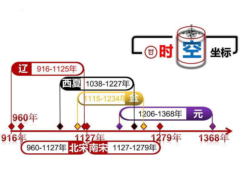 第10课 辽夏金元的统治 课件--2022-2023学年高中历史统编版（2019）必修中外历史纲要上册07