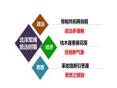 第20课 北洋军阀统治时期的政治、经济与文化 课件--2022-2023学年高中历史统编版（2019）必修中外历史纲要上册