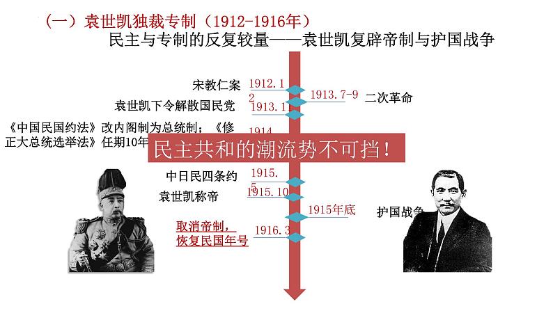 第20课 北洋军阀统治时期的政治、经济与文化 课件--2022-2023学年高中历史统编版（2019）必修中外历史纲要上册04