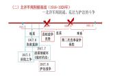 第20课 北洋军阀统治时期的政治、经济与文化 课件--2022-2023学年高中历史统编版（2019）必修中外历史纲要上册