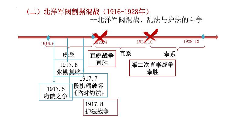 第20课 北洋军阀统治时期的政治、经济与文化 课件--2022-2023学年高中历史统编版（2019）必修中外历史纲要上册05