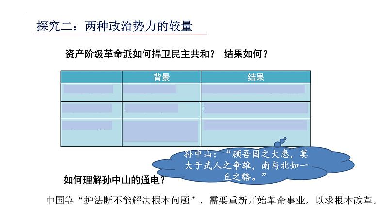 第20课 北洋军阀统治时期的政治、经济与文化 课件--2022-2023学年高中历史统编版（2019）必修中外历史纲要上册07