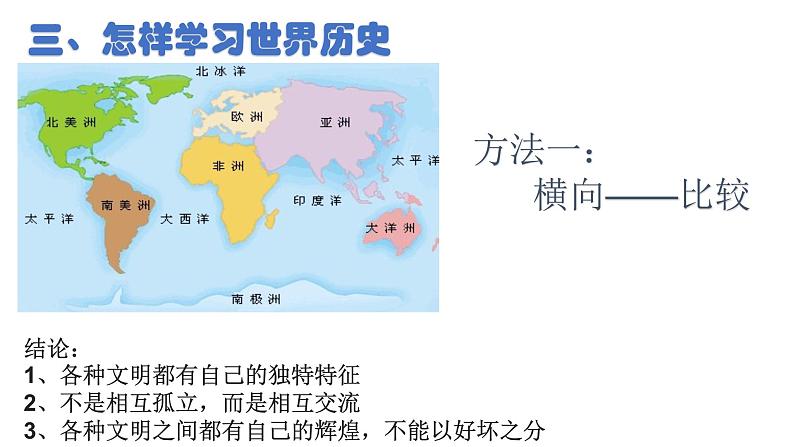 第1课 文明的产生与早期发展 课件--2022-2023学年高中历史统编版（2019）必修中外历史纲要下册04