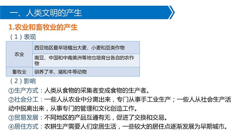 第1课 文明的产生与早期发展 课件--2022-2023学年高中历史统编版（2019）必修中外历史纲要下册08