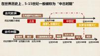 历史(必修)中外历史纲要(下)第二单元 中古时期的世界第3课	 中古时期的欧洲	多媒体教学ppt课件