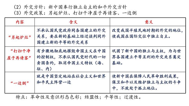 第14课 当代中国的外交课件—2022-2023学年高中历史统编版（2019）选择性必修一04