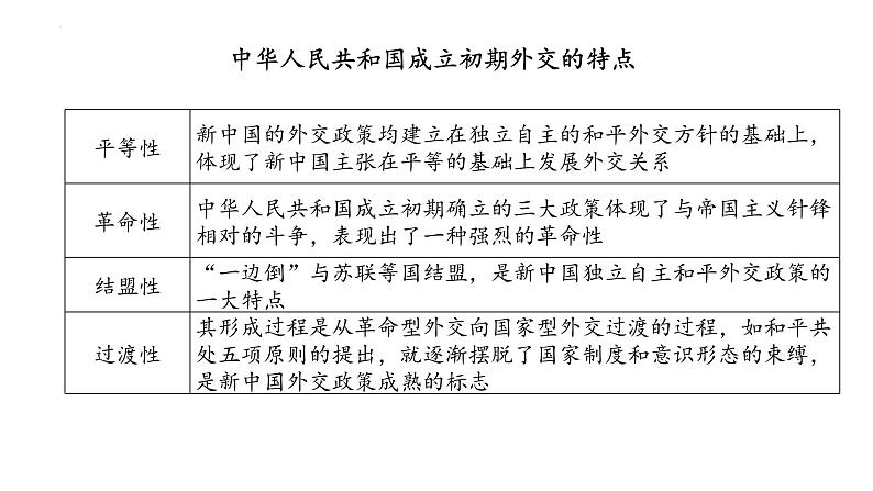 第14课 当代中国的外交课件—2022-2023学年高中历史统编版（2019）选择性必修一08