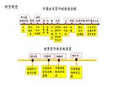 第15课 货币的使用与世界货币体系的形成 课件--2022-2023学年高中历史统编版（2019）选择性必修一