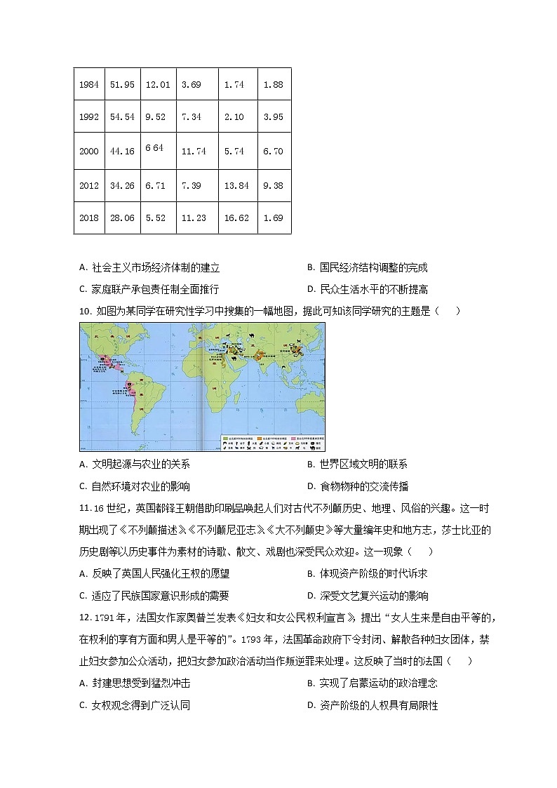 山东省潍坊市2023届高三上学期1月期末考试历史试题第3页