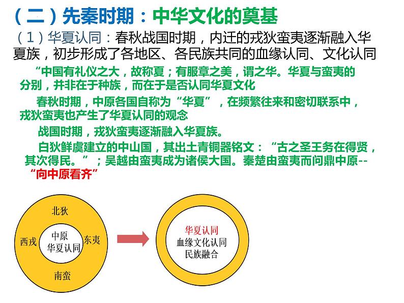 第1课 中华优秀传统文化的内涵与特点 课件--2022-2023学年高中历史统编版（2019）选择性必修三第7页