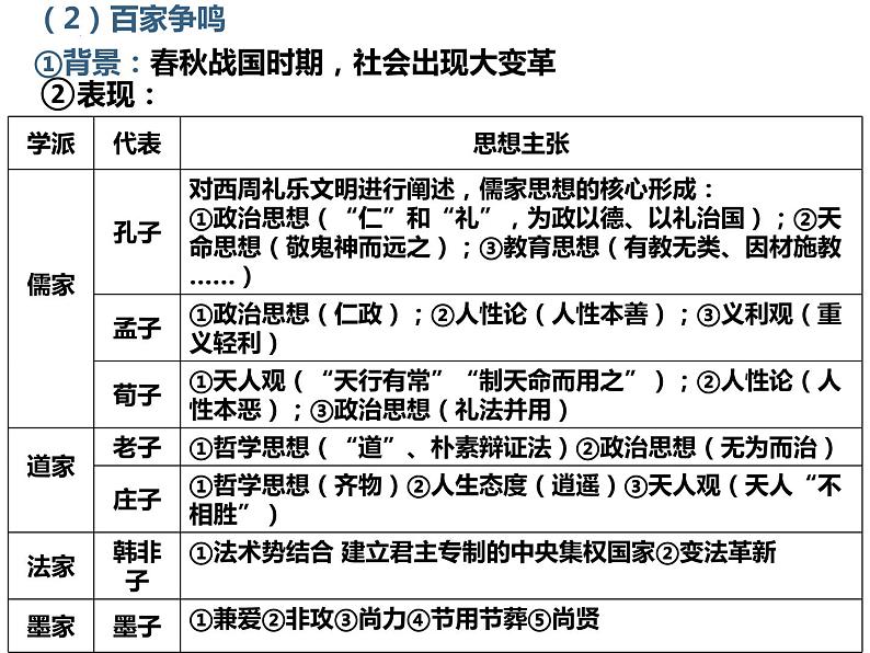 第1课 中华优秀传统文化的内涵与特点 课件--2022-2023学年高中历史统编版（2019）选择性必修三第8页