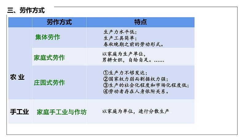 专题四 中国古代的经济与商贸 课件--2023届高三统编版历史二轮专题复习·第6页