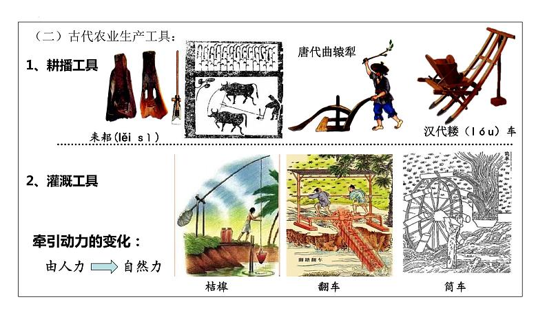 专题四 中国古代的经济与商贸 课件--2023届高三统编版历史二轮专题复习·第8页