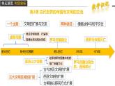 第2课  古代世界的帝国与文明的交流 课件--2022-2023学年高中历史统编版（2019）必修中外历史纲要下册