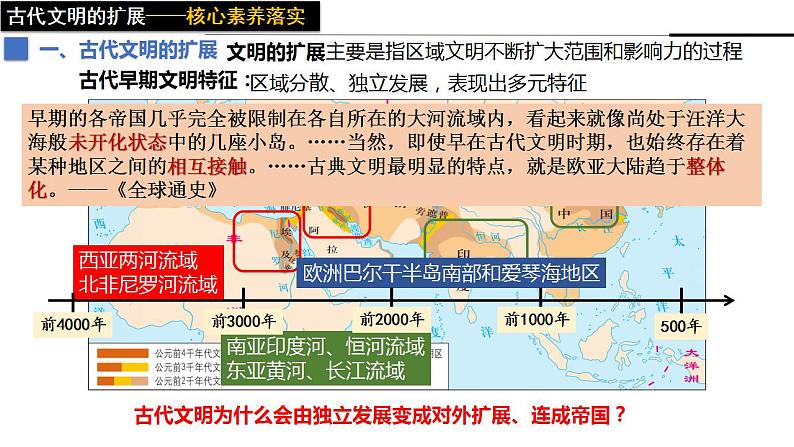 第2课  古代世界的帝国与文明的交流 课件--2022-2023学年高中历史统编版（2019）必修中外历史纲要下册第8页