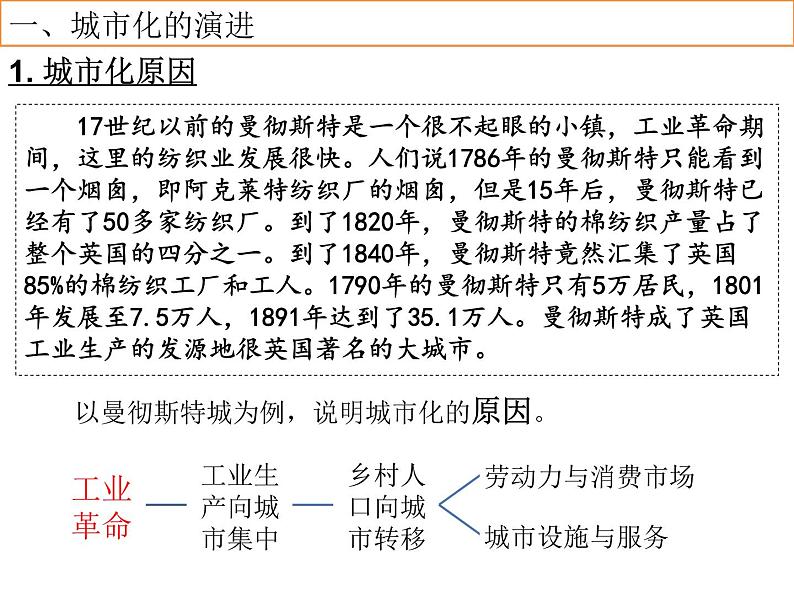 第11课  近代以来的城市化进程 课件- 2022-2023学年高中历史统编版（2019）选择性必修二经济与社会生活04