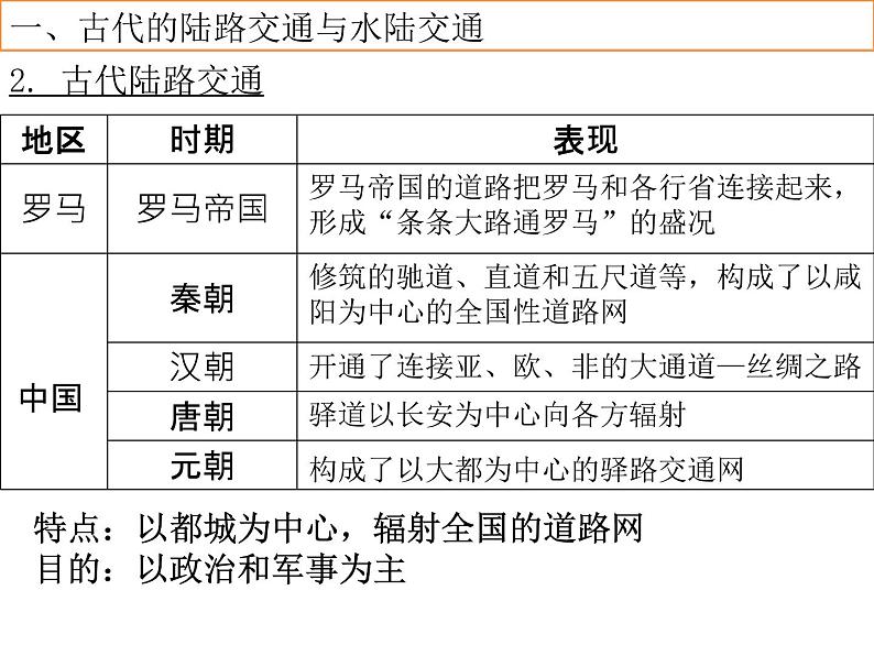 第12课 水路交通的变迁 课件--2022-2023学年高中历史统编版（2019）选择性必修二经济与社会生活第4页