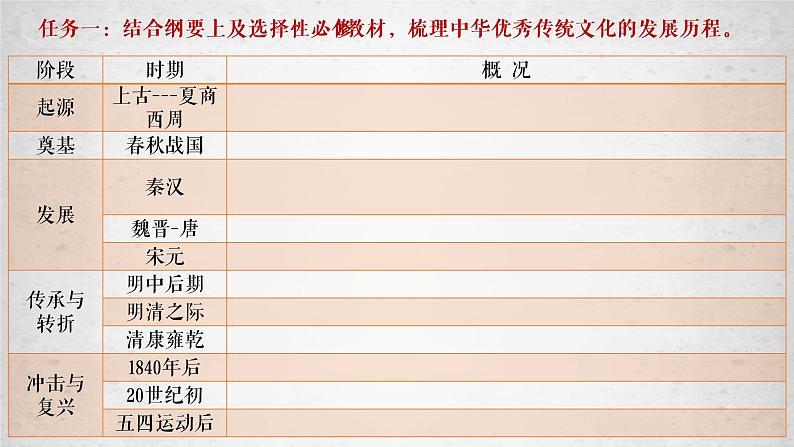 第1课 中华优秀传统文化的内涵与特点 课件--2022-2023学年高中历史统编版（2019）选择性必修三05